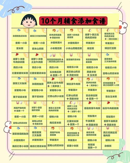 常州代生咨询机构:宝宝10个月辅食