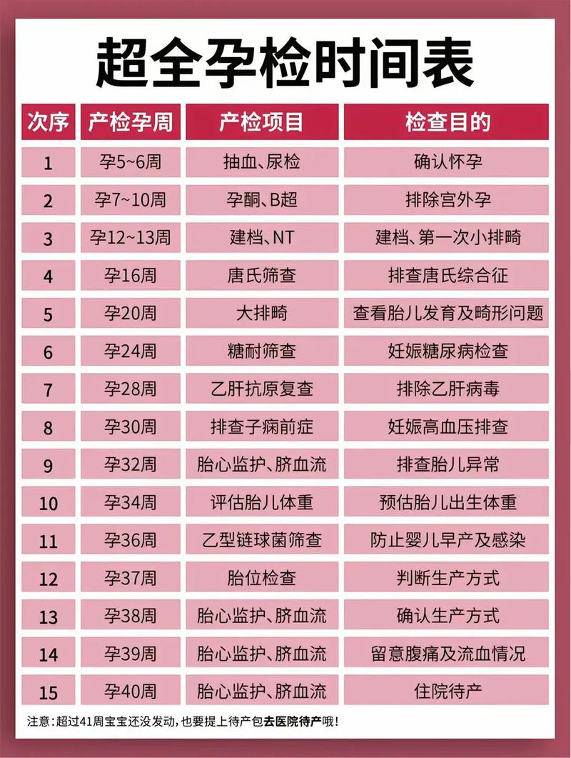 常州代生中心:孕妇生化检查是什么